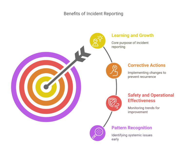 Incident Reporting Systems: Building a Safety Culture Through Effective ...