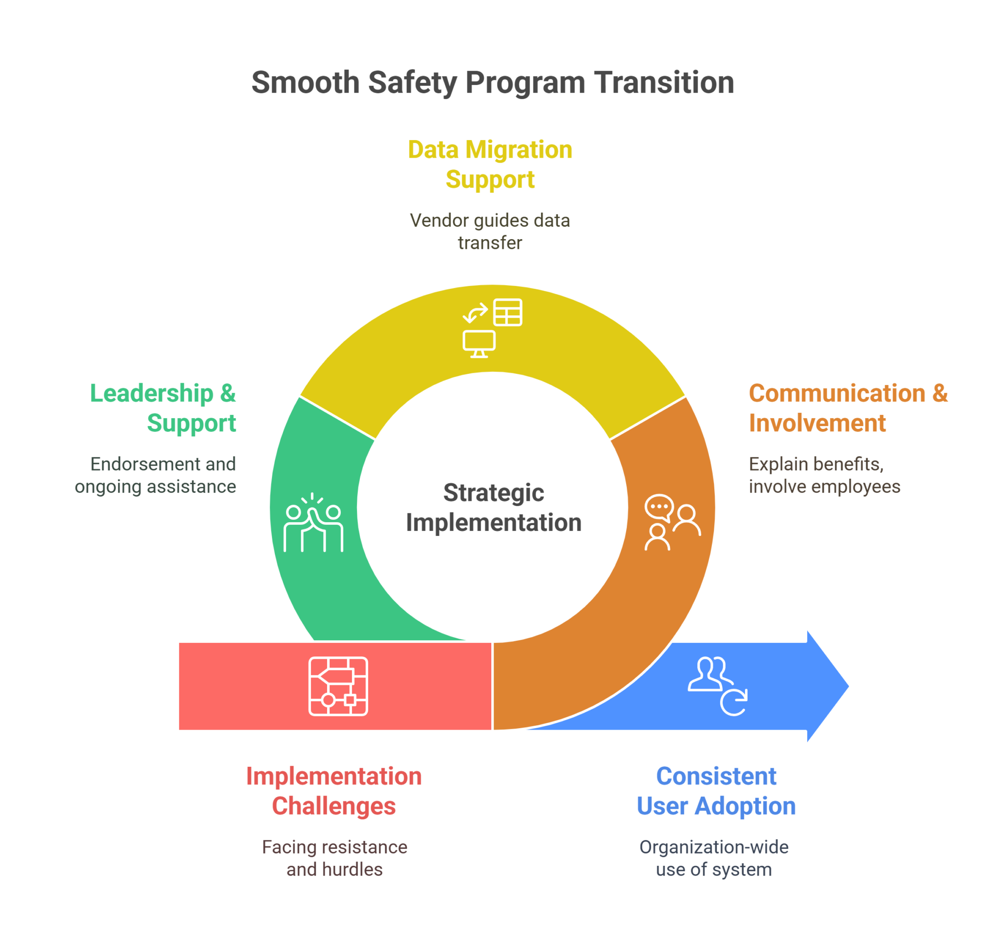 Digital Program Safe Safety Program Software: Unlocking Efficiency, Compliance, and Real ...